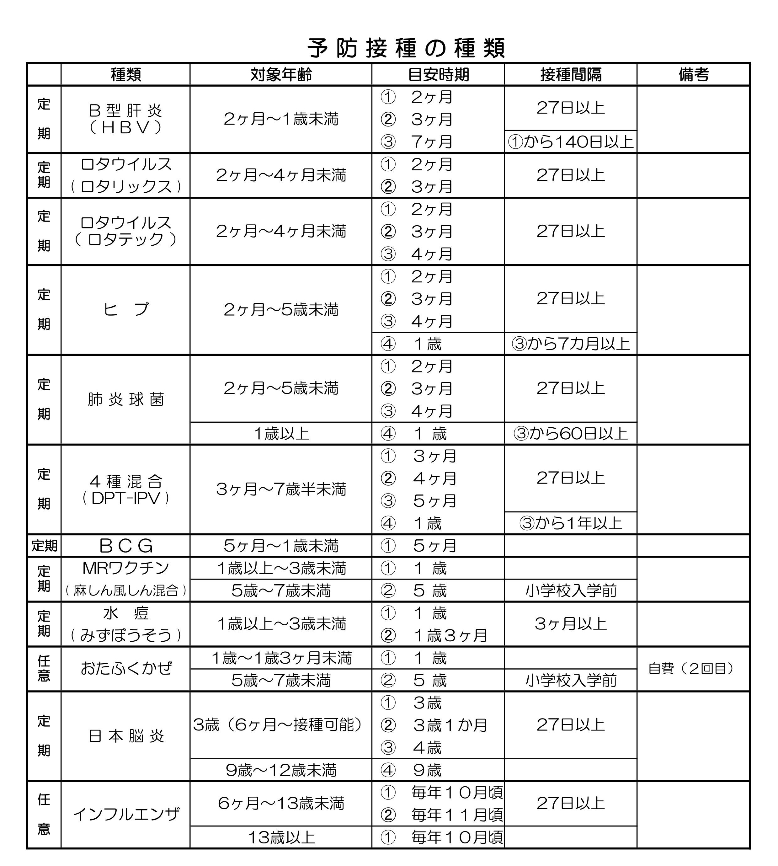 各種予防接種